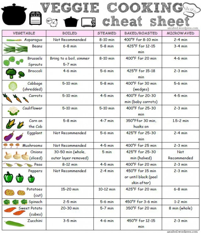 veggie-sheet-final-640x743