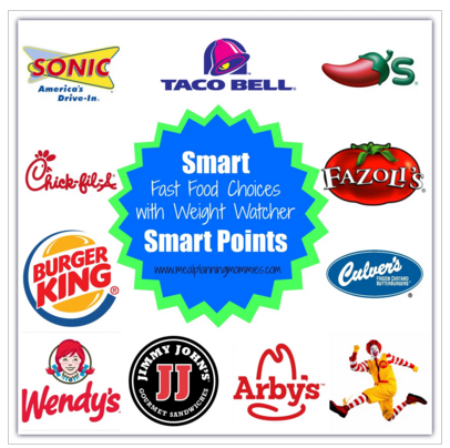 smartPoints